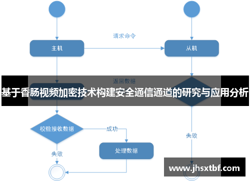 基于香肠视频加密技术构建安全通信通道的研究与应用分析